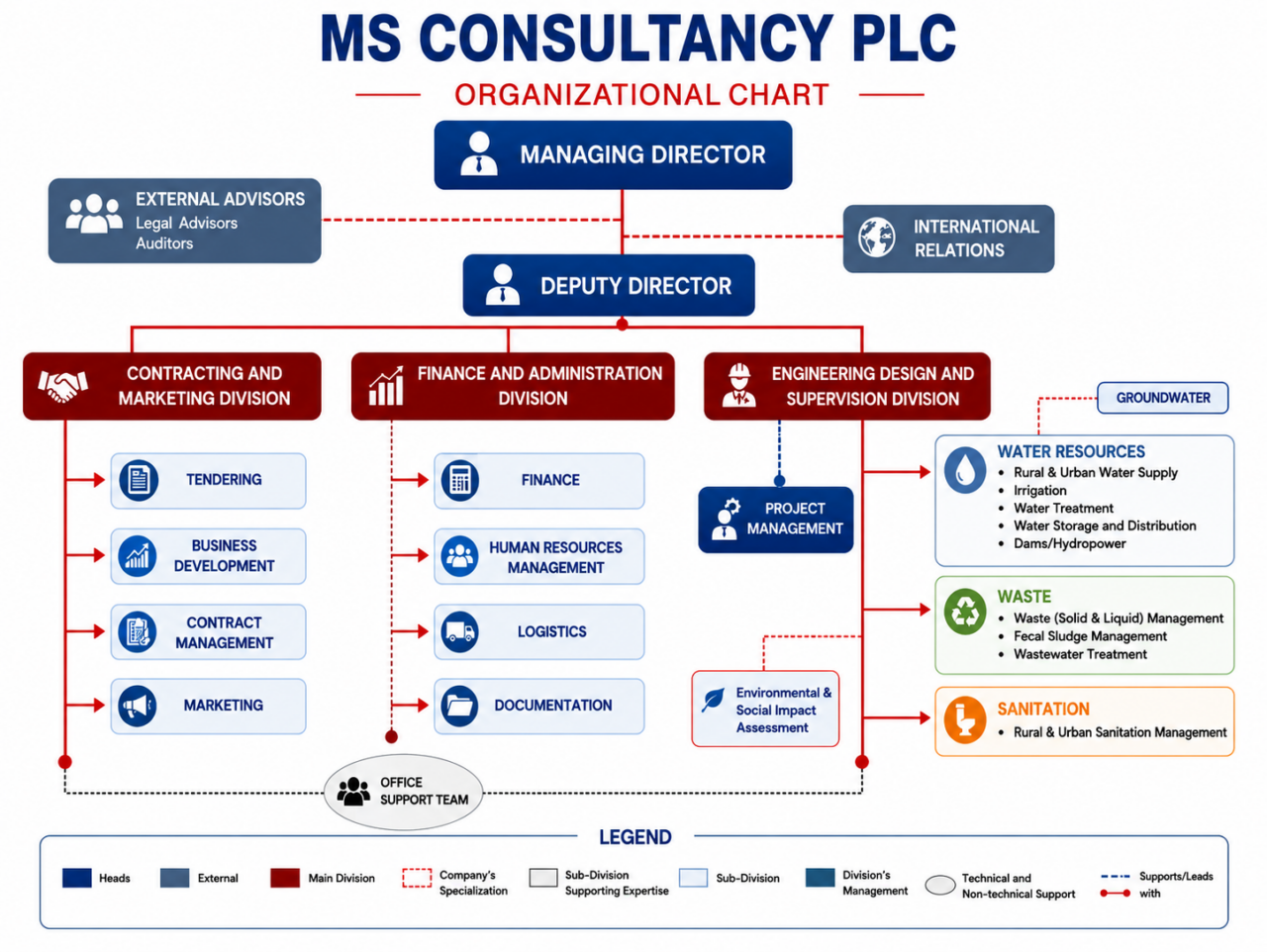 ABOUT US | MS Consultancy